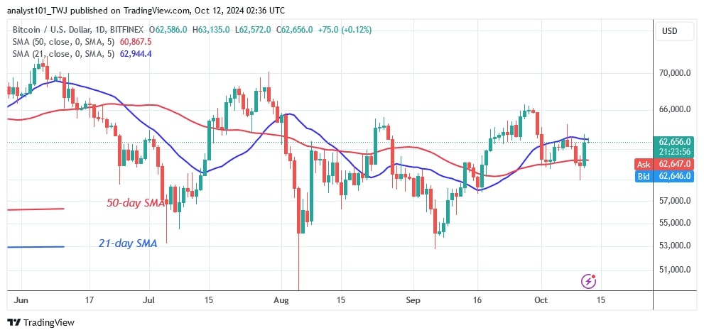 BTCUSD (Daily Chart) -OCT. 12.jpg