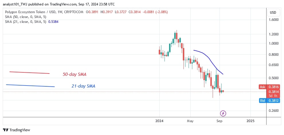 POLUSD_( Weekly Chart) -Sept.18.jpg