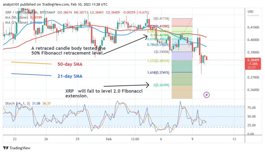 XRPUSD(4 Hour Chart) - februari 10.23.jpg