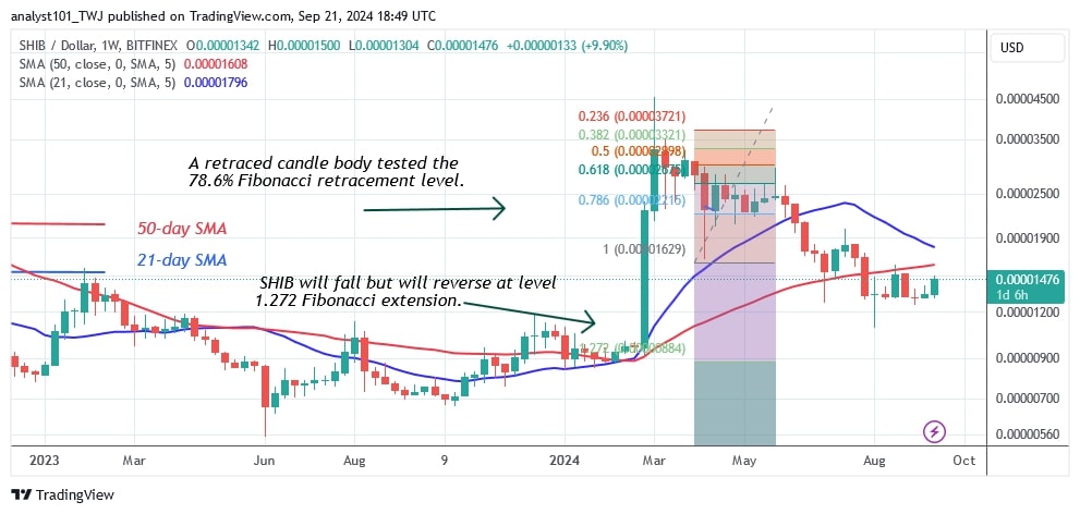 SHIBUSD_(Weekly Chart) – Sept. 21.jpg