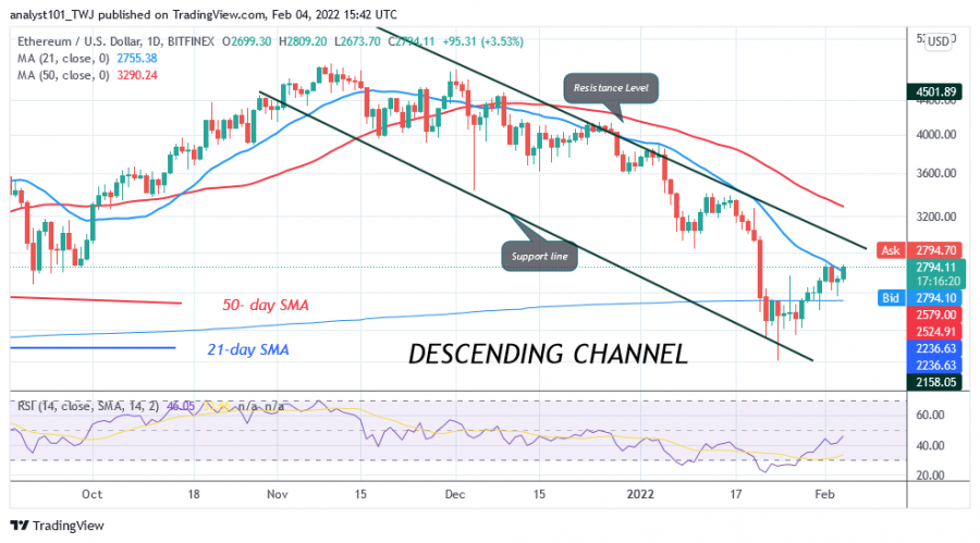 ETHUSD(Daily+Chart)+-+FEB.+4.png