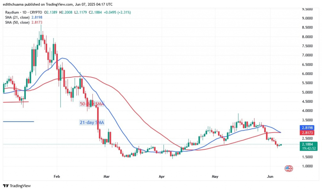 RAYUSD_(Daily Chart) – JUNE 7.jpg
