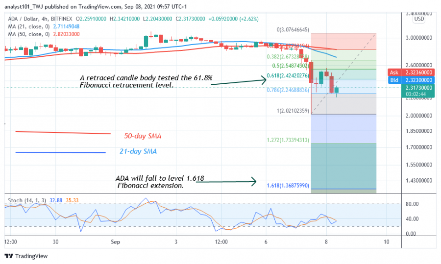 ADAUSD(4_Hour_Chart_-_SEPT._8.png