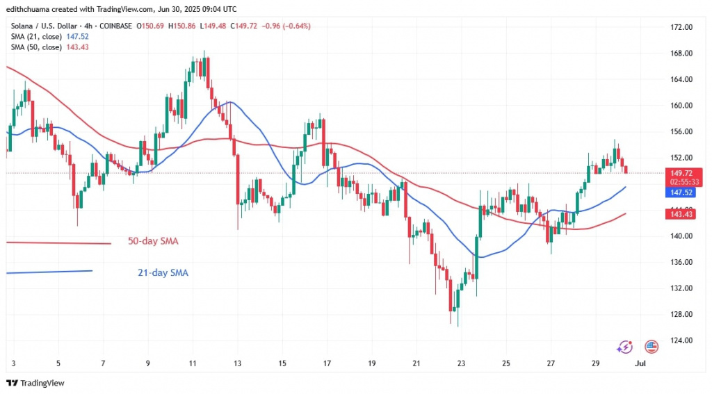 SOLUSD_( 4 -Hour Chart) June 30.jpg