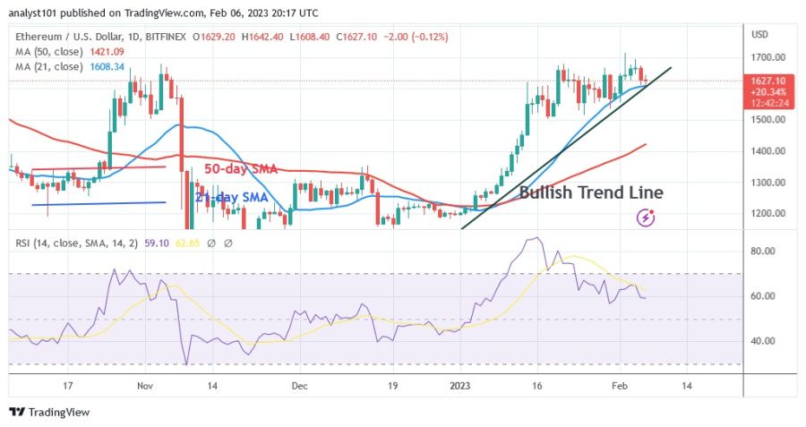 ETHUSD(Daily Chart) – vasario 6.23.jpg