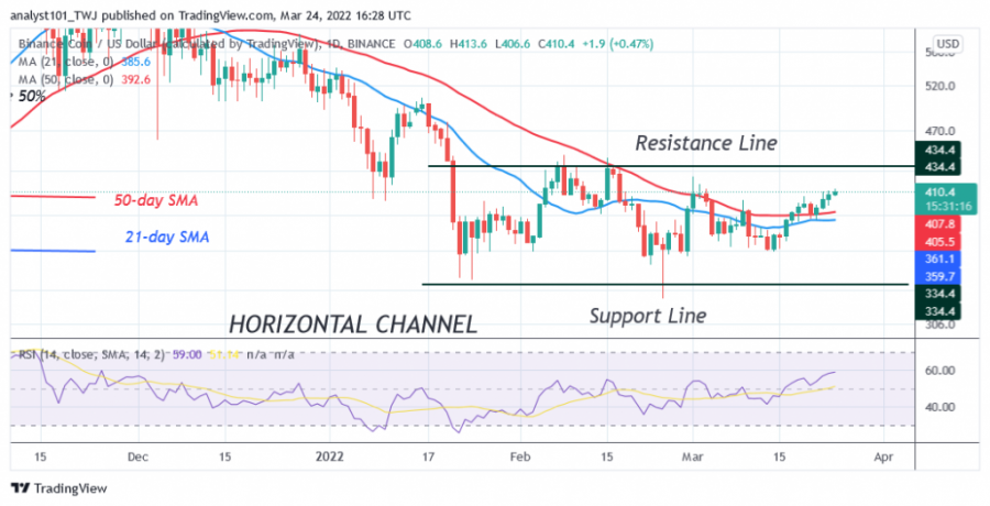 BNBUSD(Daily_Chart)_-_March_24.png