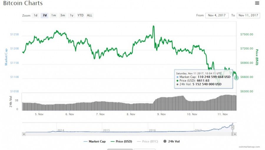 Bitcoin_chart_for_the_week.jpg
