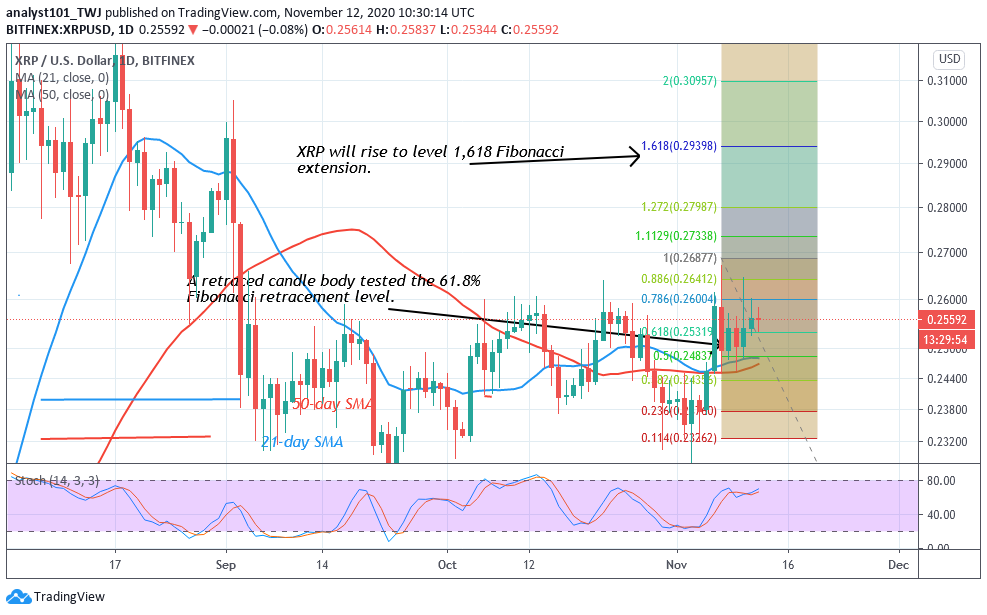 XRP - Coinidol 2 chart.png