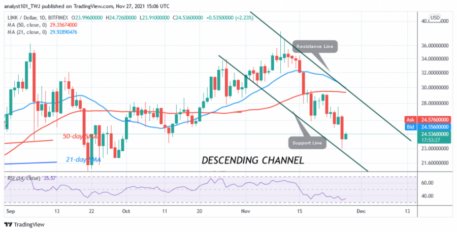 LINKUSD(4+Hour+Chart)+-+NOV.27.png