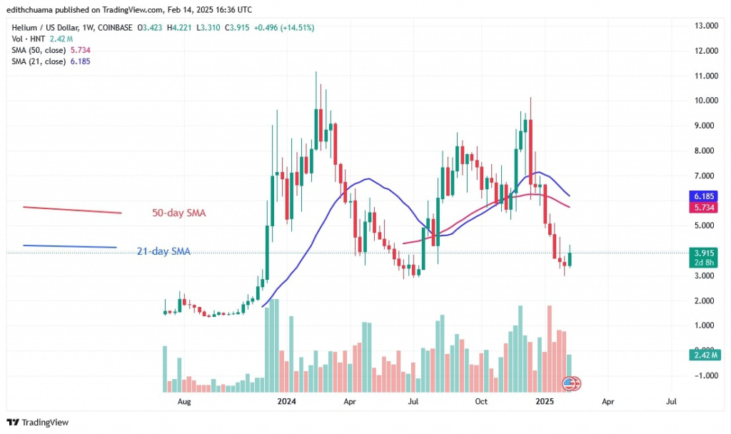 HNTUSD_( Weekly Chart) – FEB. 14.jpg