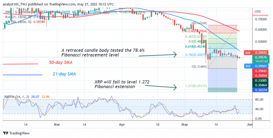 XRPUSD(+Daily+Chart+2)+-+May+27.png