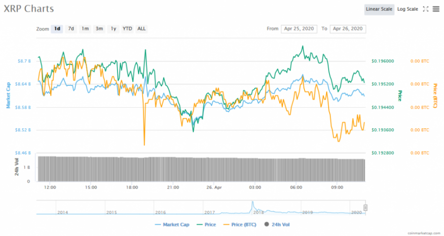 Screenshot_2020-04-26_XRP_(XRP)_price,_charts,_market_cap,_and_other_metrics_CoinMarketCap.png
