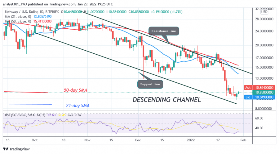 Dibi gören altcoin yükseliş sinyali vermeye başladı! Alım fırsatı mı?