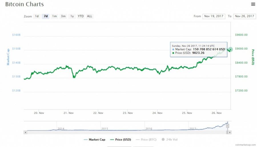 Bitcoin chart week.jpg