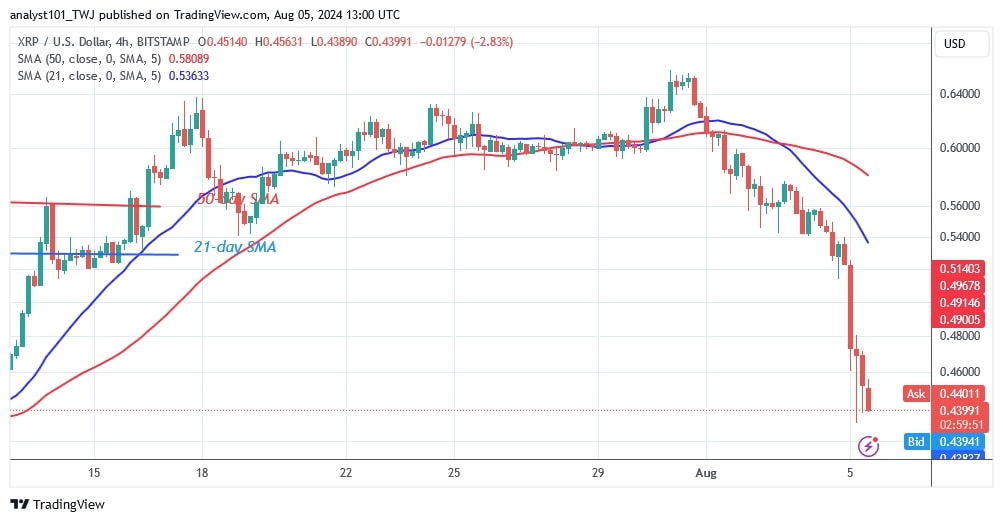 XRPUSD_(4-Hour Chart) -AUG.05.jpg