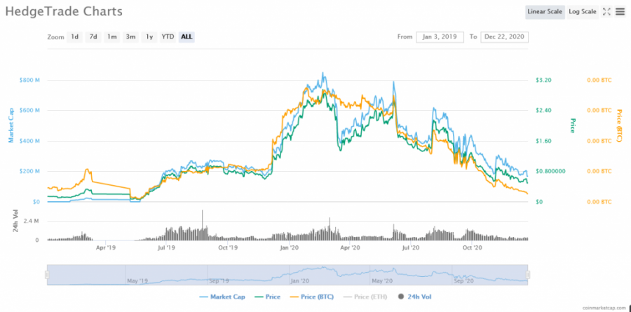 Screenshot_2020-12-22_HedgeTrade_price_today,_HEDG_marketcap,_chart,_and_info_CoinMarketCap.png