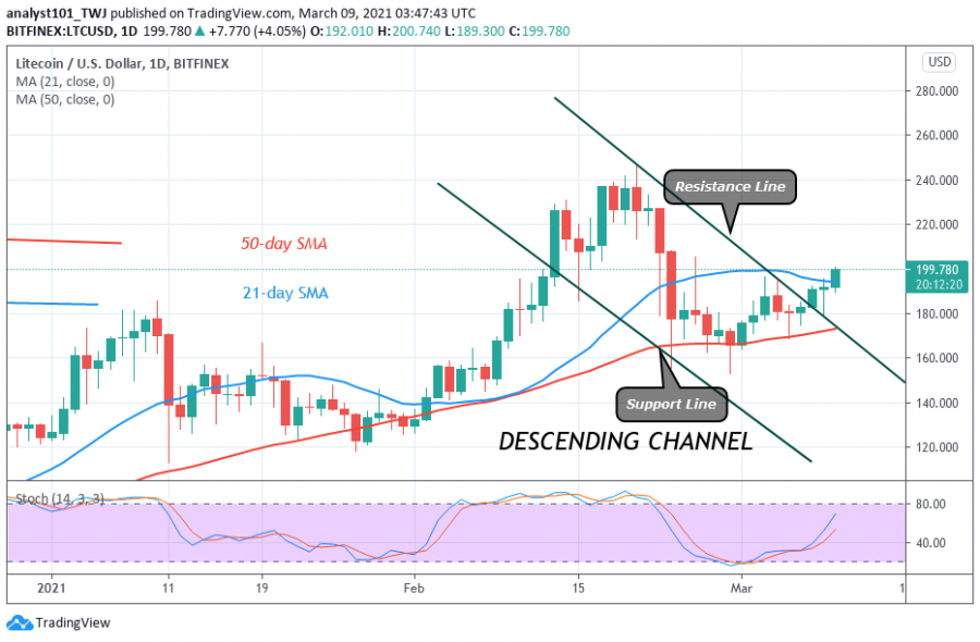 LTC chart.png