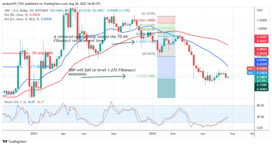 XRPUSD(Weekly+Chart)+-+August+26.png