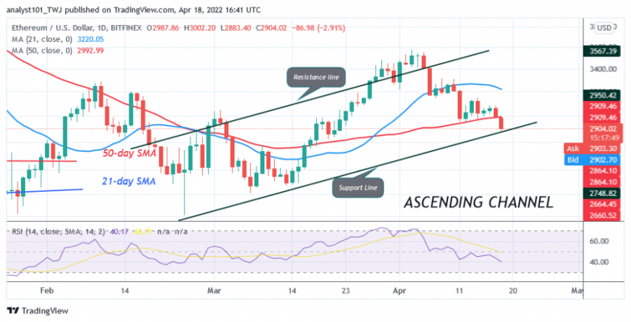 ETHUSD(_Daily_Chart)_-April_!8.png