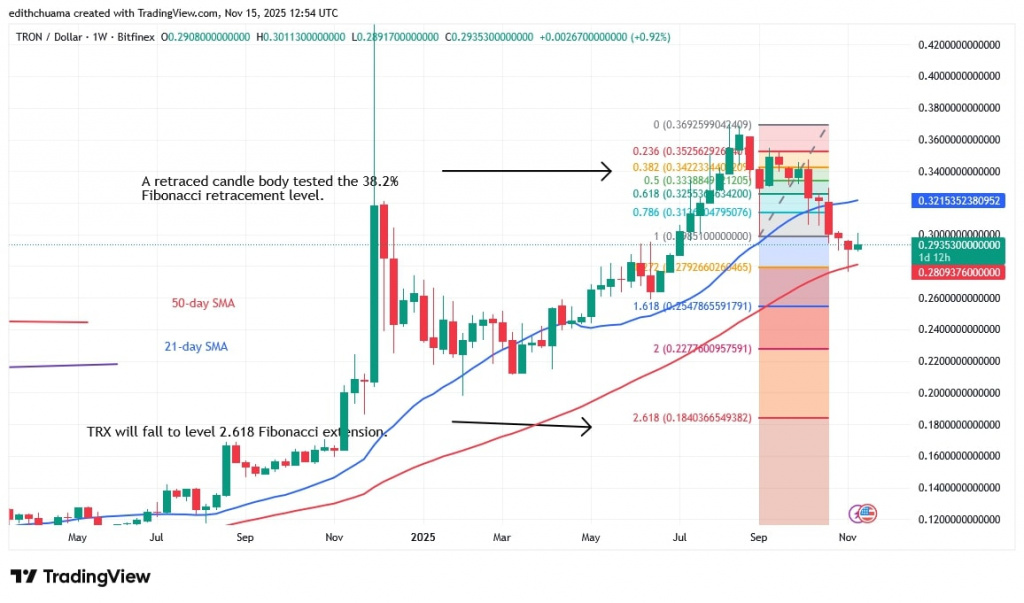 TRXUSD_(Weekly Chart) -NOV.15, 2025