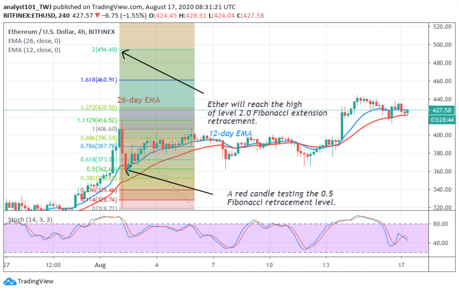 ETH-Coinidol.(2+Chart)png.png