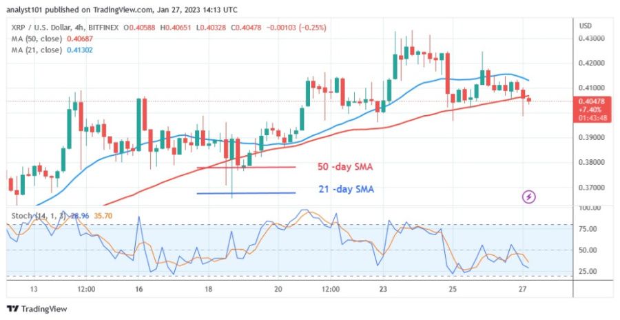 XRPUSD(4 Hour Chart ) - January 27.23.jpg