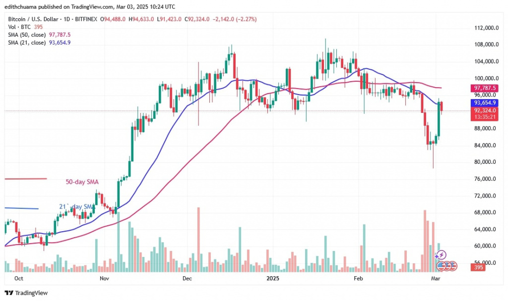 BTCUSD_(Daily Chart) - March 3.jpg