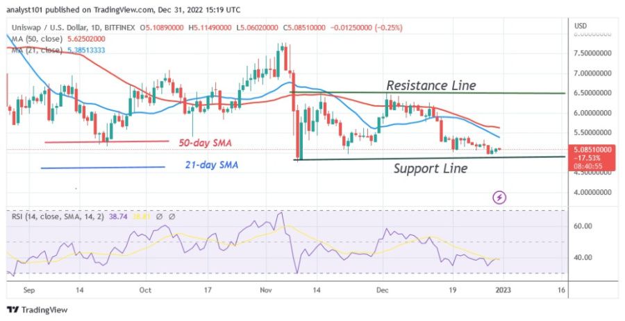 UNIUSD(Daily Chart) - December 31.22.jpg