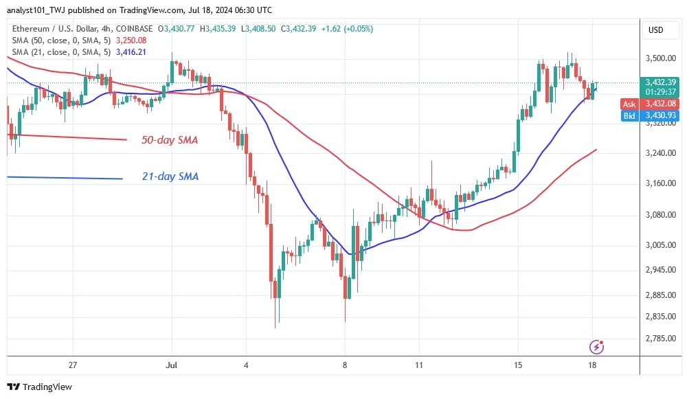 ETHUSD_(4-hour Chart) – July 18.jpg