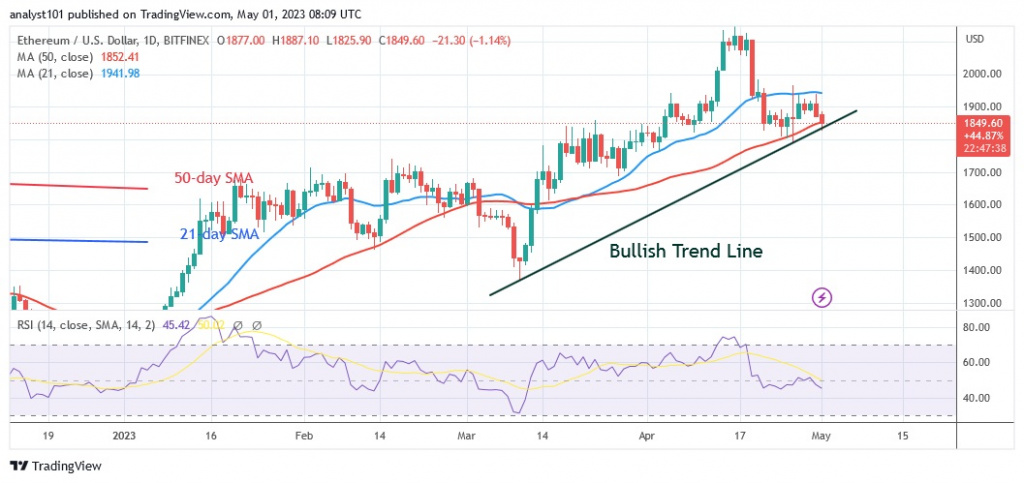 ETHUSD(Daily Chart) – May 1.23.jpg