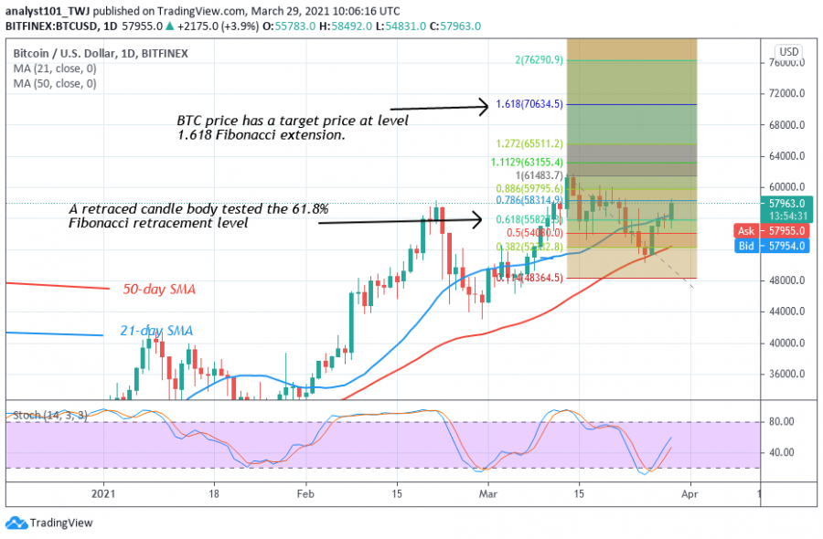 1617017273618_BTC+-+Coinidol+2+chart.png