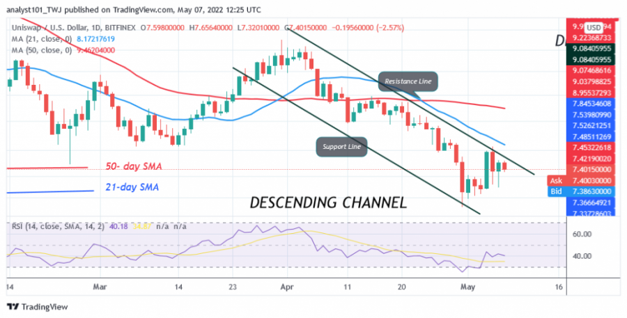 UNIUSDDaily+Chart)+-+May++7.png