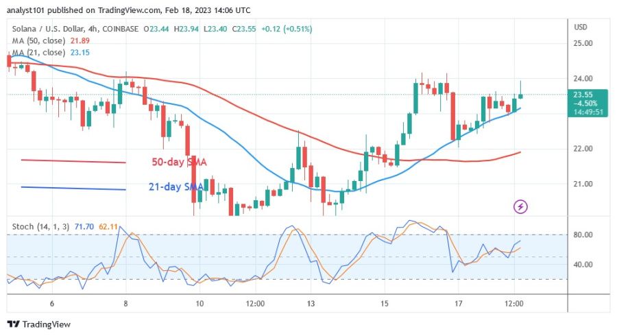 SOLUSD(4 Hour Chart) - February 18.23.jpg