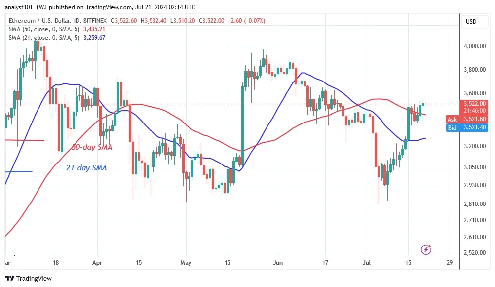 ETHUSD_(Daily Chart) – July 21.jpg