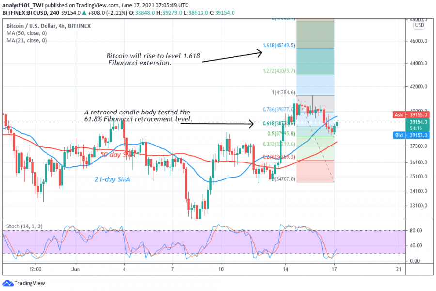 BTC_-_COINIDOL_2_CHART_(19).png