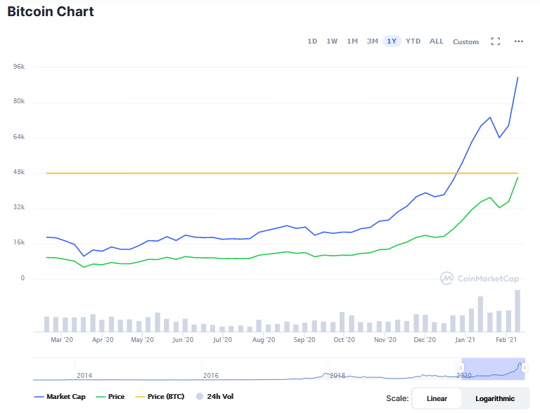 Screenshot_2021-02-11_Bitcoin_price_today,_BTC_marketcap,_chart,_and_info_CoinMarketCap.png