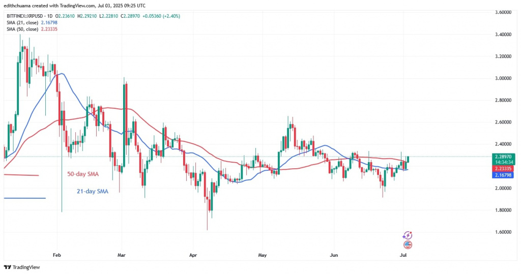 XRPUSD_(Daily Chart) - July 3, 2025 XRPUSD_(Daily Chart) - July 3.jpg