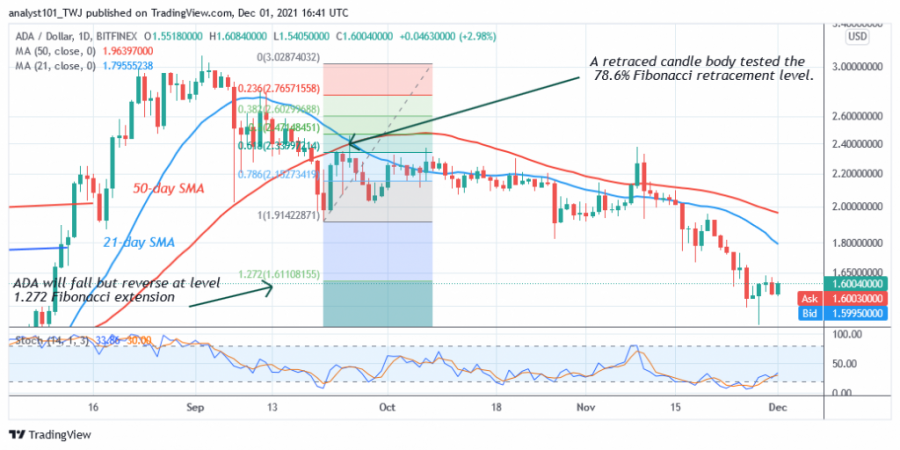 ADAUSD(+Daily+Chart+2)+-+DEC.+1_.png