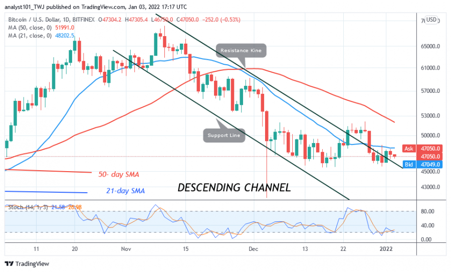 BTCUSD(Daily+Chart)+-+January+3.png