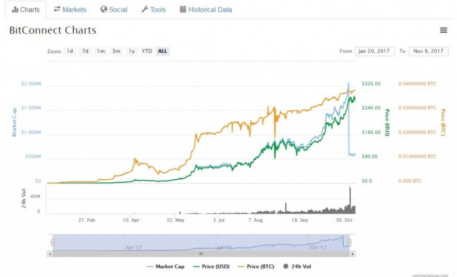 Bitconnect.jpg