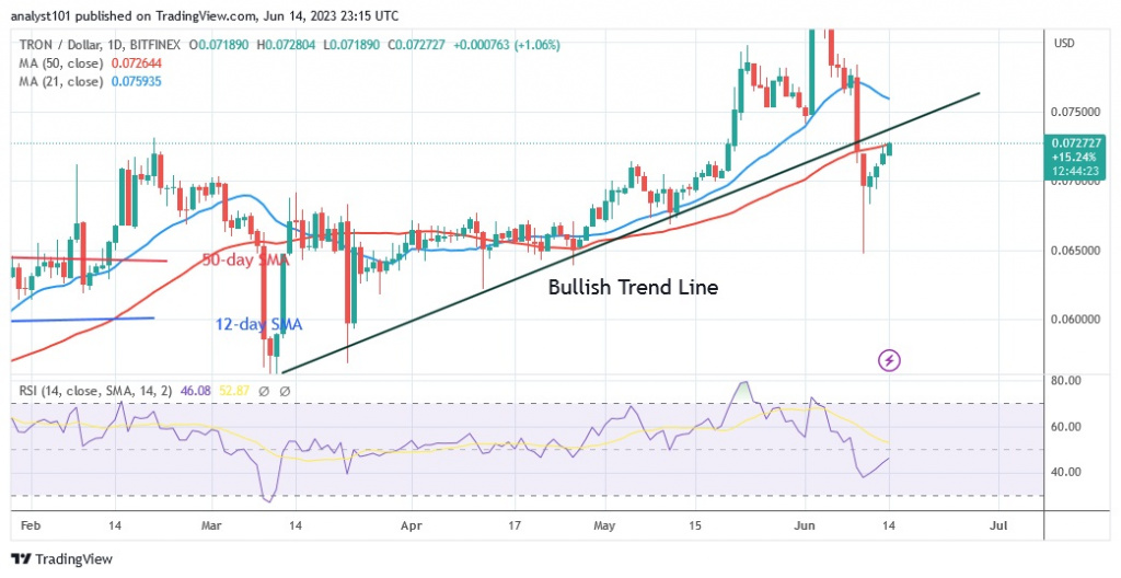 TRXUSD_(Daily Chart) – June 14.23.jpg