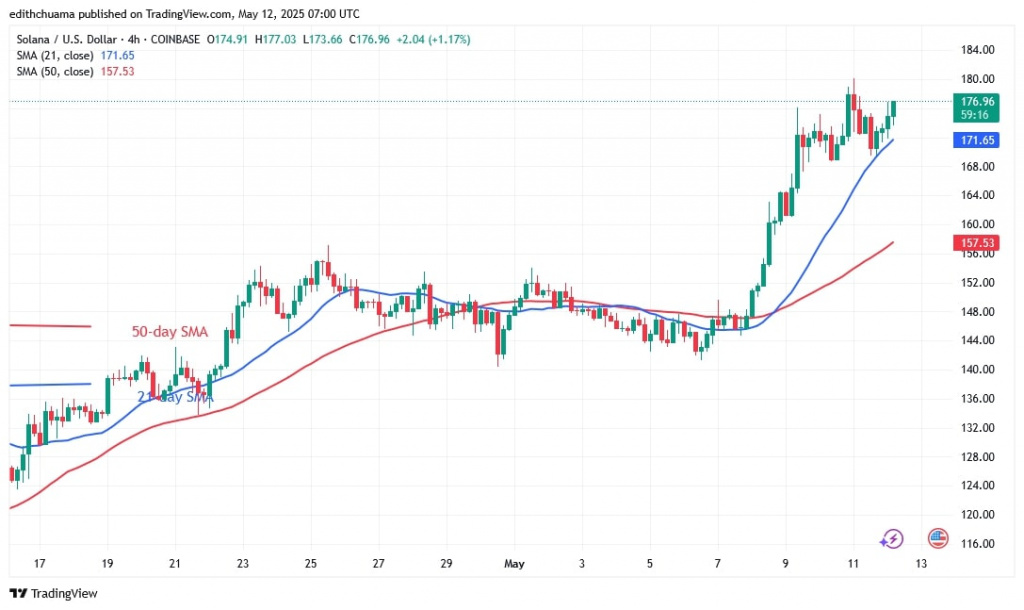 SOLUSD_( 4-Hour Chart) -May 12.jpg