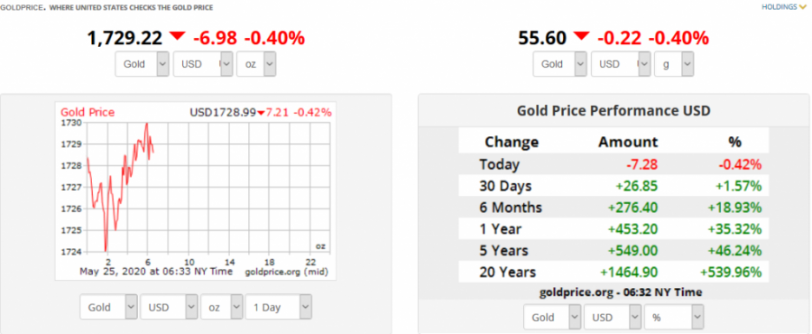 Screenshot_2020-05-25_Gold_Price_USA.png