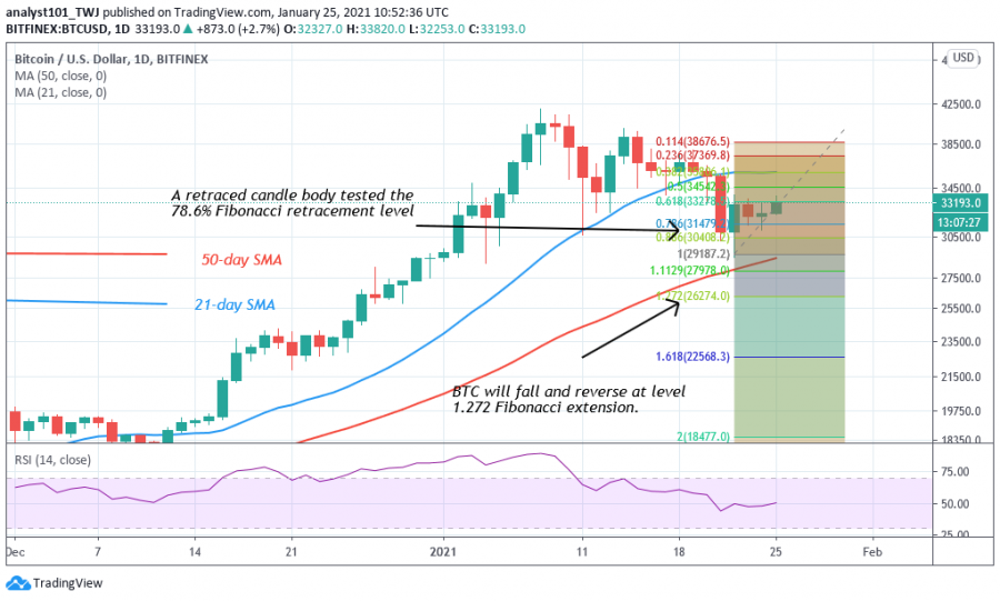 BTC_-_Coinidil_2chart.png