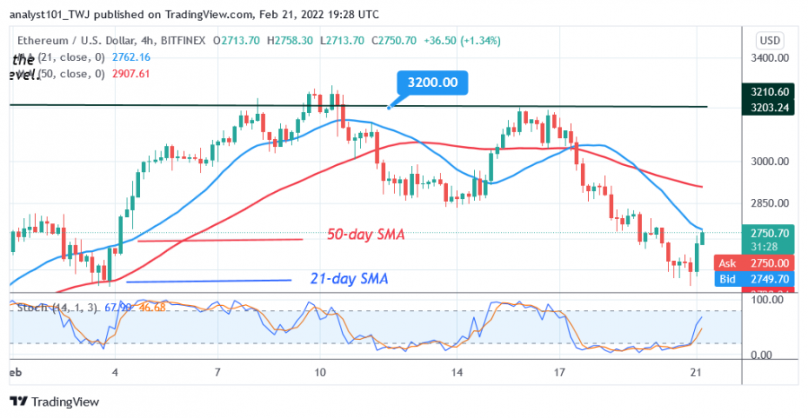 ETHUSD(4+Hour+Chart)+FEB.21.png