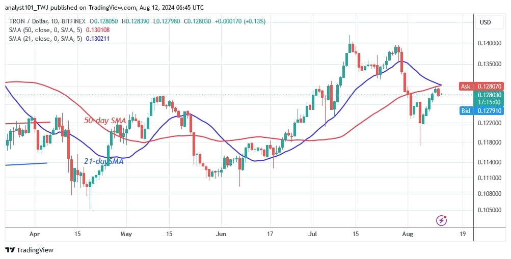 TRXUSD_(Daily Chart) - AUG.12.jpg