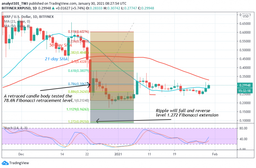 1612005247013_1612005030511_XRP+-+Coinidol+2+Chart.png