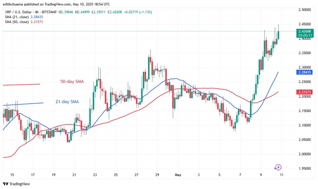 XRPUSD_(4-Hour Chart) - May 10.jpg