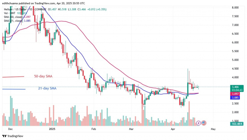 HNTUSD_(Daily Chart) – April 20.jpg