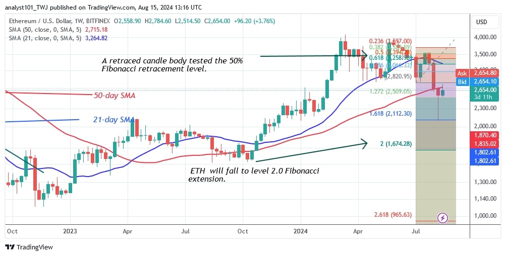 ETHUSD_(WeeklyChart) – AUG. 15.jpg